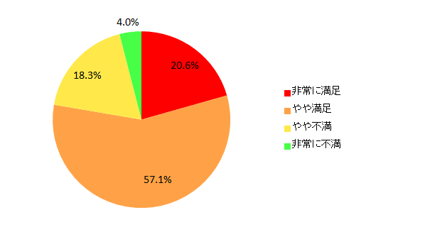 �y�}14-1�@�g�p���Ă������@�̖����x�z