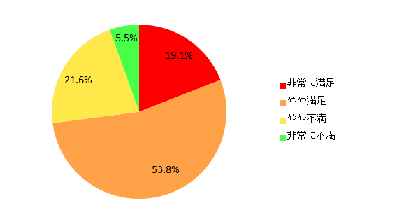 �y�}21-1�@�g�p���Ă���|���@�̖����x�z