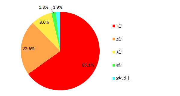 y}10 ^ubg[̏L䐔iP񓚁jz