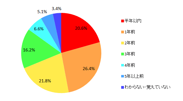 y}11 LĂ^ubg[̍wiP񓚁jz