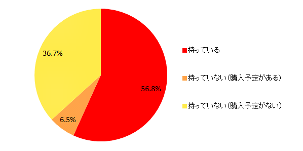 y}9-1 ^ubg[̏LiP񓚁jz