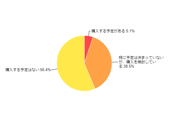 �}6-1�F�f�W�^����჌�t�J���������L���Ă��Ȃ����ɂ��������܂��B����f�W�^����჌�t�J�������w������\��͂���܂����H