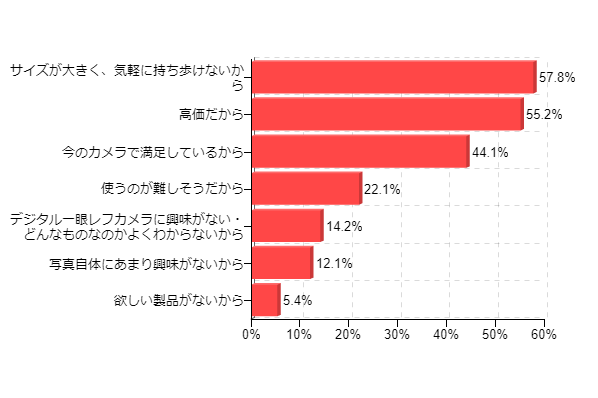 �}6-2�F�u�i�f�W�^����჌�t�J�������j�w������\�肪�Ȃ��v�Ɠ�����ꂽ���ɂ��������܂��B�w���������Ȃ����R�͂Ȃ�ł����H���Ă͂܂���̂��ׂĂ��I�т��������B