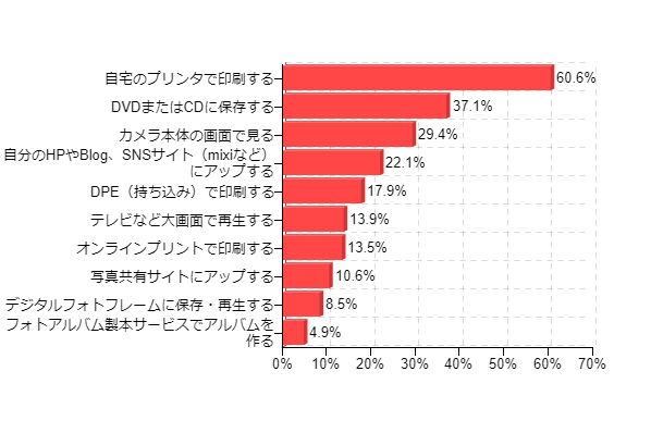 �}9�F�B�e�����ʐ^�͂ǂ̂悤�ɗ��p���Ă��܂����H���Ă͂܂���̂����ׂĂ��I�т��������B