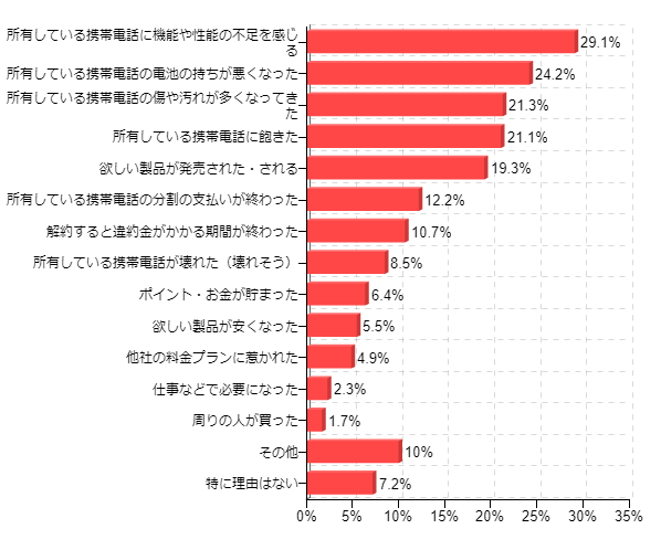 �}5-2�F�}5-1�Łu�w������\�肪���܂��Ă���A�w���������v��I�΂ꂽ���Ɏ���ł��B���̗��R�Ƃ��Ă��Ă͂܂���̂��ׂĂ����I�т��������B