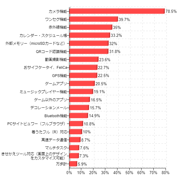 �}6-1�F���i���p���Ă���A�܂��͗��p�������@�\�E�T�[�r�X�����ׂĂ��I�т��������B�i���20�ʁj