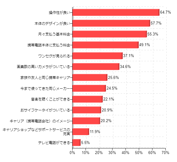 �}7-2�F�g�ѓd�b���w���܂��͔����ւ�������ꍇ�A�d������|�C���g��S�Ă��I�щ������B�i2008�N4�������j