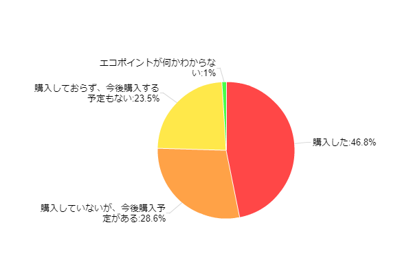 �}1�F�G�R�|�C���g�Ώې��i���w������܂������H�iSA�j