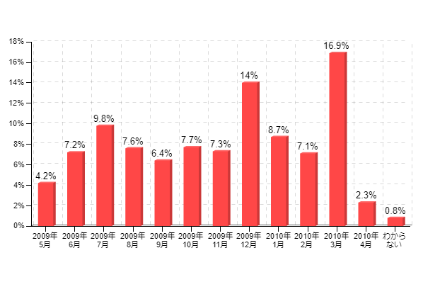 �}2-1�F�G�R�|�C���g�Ώې��i���w���������ɂ��������܂��B�w�����ꂽ�����͂��ł����H�������i�w�����ꂽ�ꍇ�́A�ŏ��ɍw�����ꂽ���̂ɂ��Ă��������������B�iSA�j
