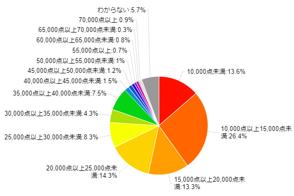 �}7�F�G�R�|�C���g�Ώې��i���w���������ɂ��������܂��B������G�R�|�C���g�̍��v�͉��_�ł��傤���H�iSA�j