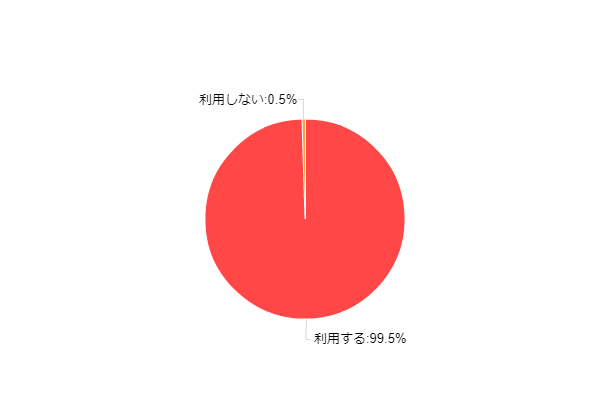 �}1-1�F�ƒ���̃C���^�[�l�b�g���p��