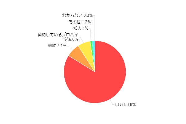 �}2-2�F�ƒ�̃C���^�[�l�b�g�̐ڑ��ݒ��