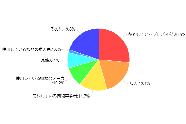 �}3-1�F�C���^�[�l�b�g�Ɋւ��āA���������Ƃ��������ꍇ�̑��k��