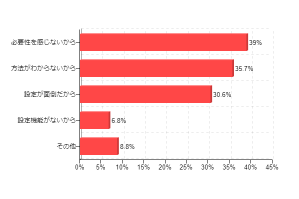 �}4-3�F�Z�L�����e�B�΍���s��Ȃ����R