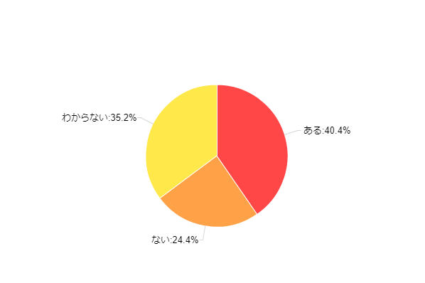 �}2�F����̃G�R�|�C���g�Ώې��i�̍w���\��