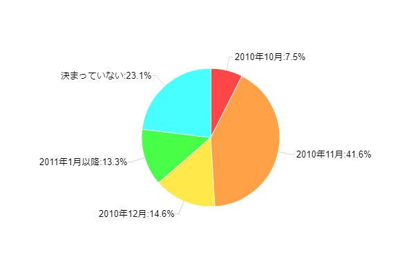 �}3�F����̃G�R�|�C���g�Ώې��i�̍w������