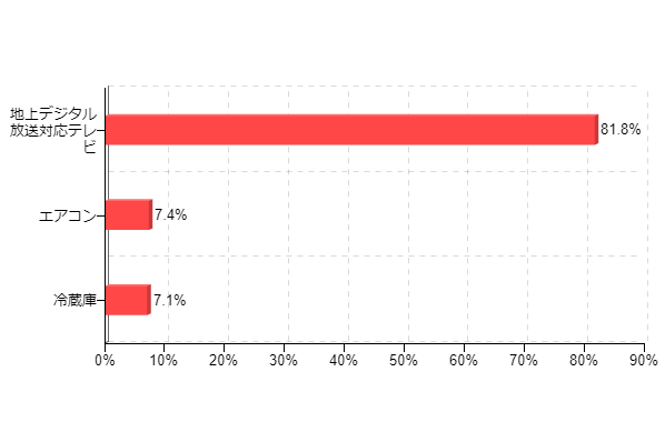�}4�F�w���\��̐��i�i�����񓚁j