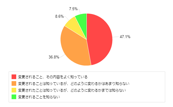 �}7�F�Ɠd�G�R�|�C���g���x�������ɑ΂���F�m�x