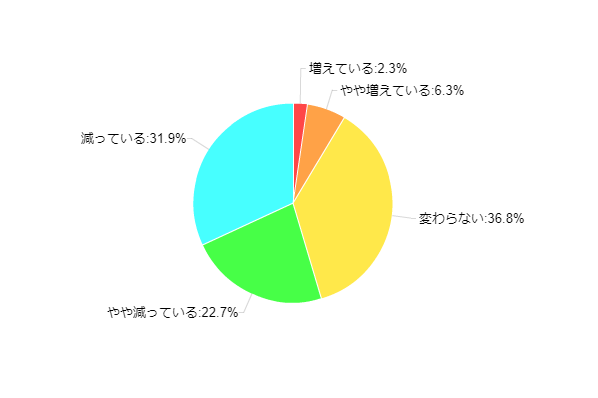 �}3-1�F�{�[�i�X�x���z�̂����A���R�Ɏg���邨���̑���