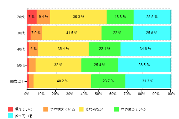 �}3-2�F�{�[�i�X�x���z�̂����A���R�Ɏg���邨���̑����i����ʁj
