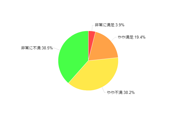 �}4�F���R�Ɏg���邨���ɂ��Ă̖����x