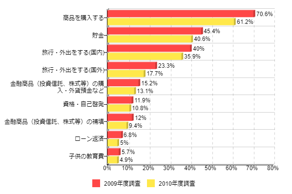 �}6�F�{�[�i�X�����������߂ɂ�߂�A�������͏o���}����g����
