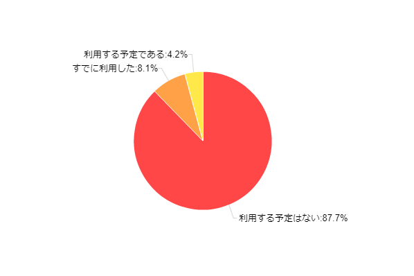 �}7�F���~�̃{�[�i�X�̃{�[�i�X�ꊇ�������p�L��