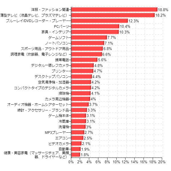 �}8�F���~�̃{�[�i�X�ōw�����鏤�i�i�{�[�i�X�x���ґS�́j