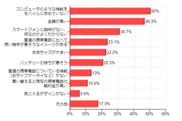 �}15�F�X�}�[�g�t�H�����w���������Ǝv��Ȃ����R