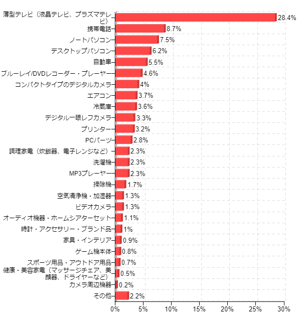 �}2-2�F2010�N�ɔ����ւ��Ă����Ƃ��悩�������i