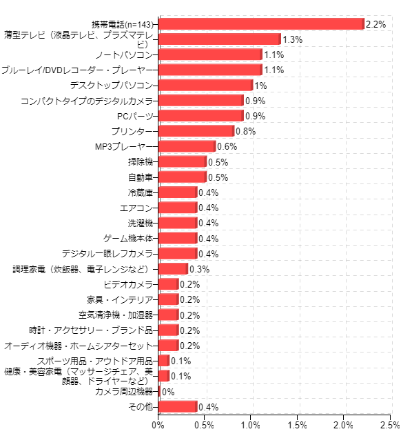 �}3�F2010�N�����ւ��Ȃ���΂悩�����Ǝv�����i
