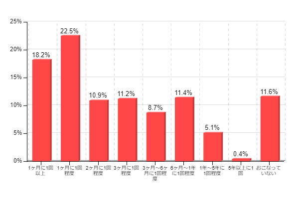 �}10-1�F��C����@�̂�����ꂷ��p�x