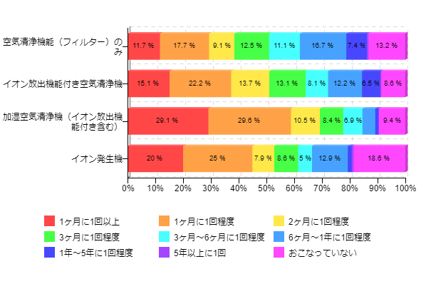 �}10-2�F��C����@�̕����ʂ�����ꂷ��p�x