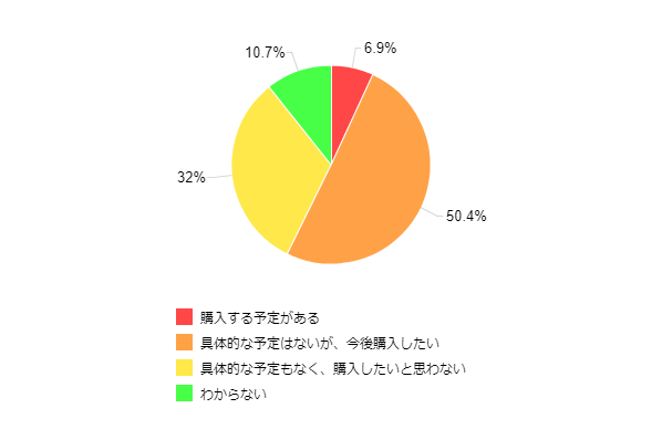 �}11�F��C����@�̍w���ӌ��i��C����@�񏊗L�҂̂݁j