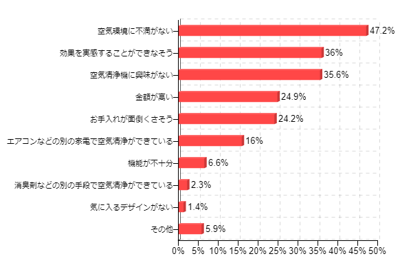 �}12�F��C����@���w���������Ǝv��Ȃ����R�i�����񓚁j