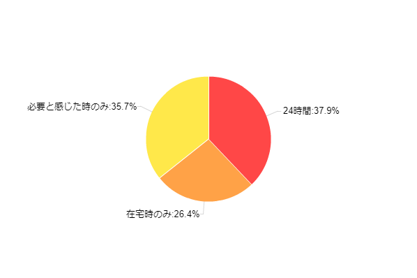 �}5�F��C����@�̗��p����