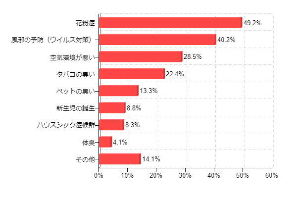 �}6�F��C����@�̍w�����R�i�����񓚁j
