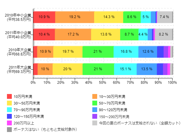 �}1-5�F�Ẵ{�[�i�X����x���z�i��ƋK�͕ʁj