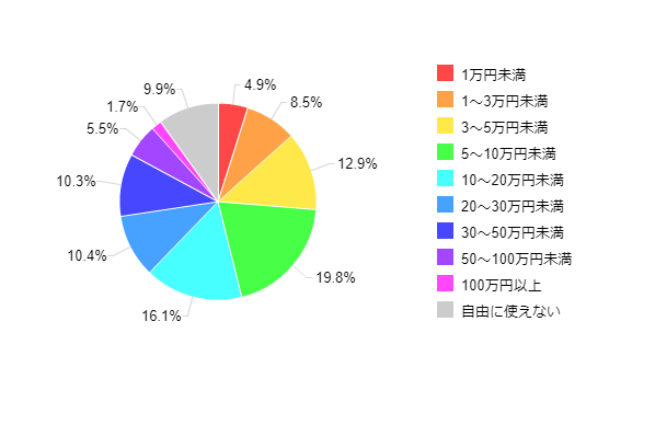 �}2-1�F2011�N�Ă̐ŋ��A���[���ԍρE������̕�U�Ȃǂ��������A���ۂɎ��R�Ɏg������z
