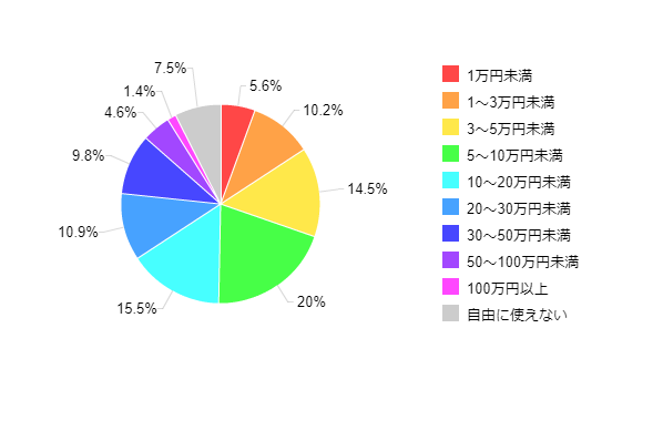 �}2-1-2�F2010�N�Ă̐ŋ��A���[���ԍρE������̕�U�Ȃǂ��������A���ۂɎ��R�Ɏg������z