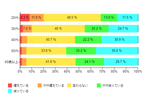 �}3-2�F2011�N�{�[�i�X�x���z�̂����A���R�Ɏg���邨���̑����i����ʁj