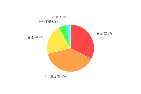 �}10�F�f�W�^�������ɑ΂��Ă̖����x