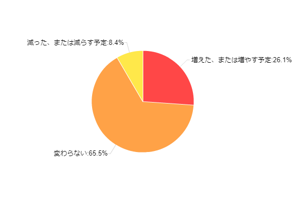 �}8�F�f�W�^�������Ή��ɂƂ��Ȃ��A����̎�M�@���̕ω�