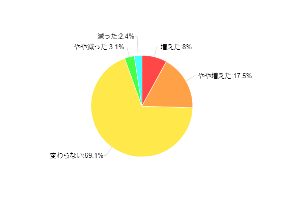 �}9-1�F�f�W�^�������Ή��O��ł́A�e���r�������Ԃ̕ω�