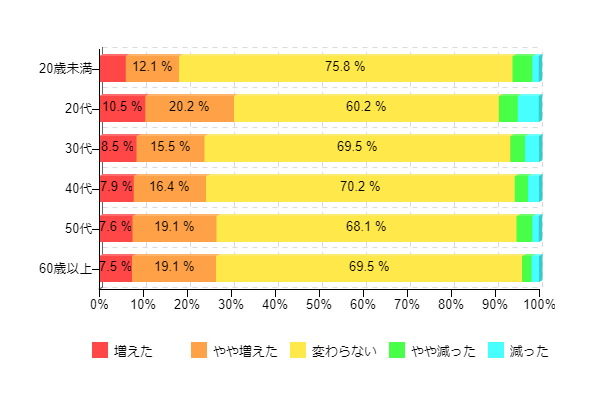 �}9-2�F�f�W�^�������O��ł́A�e���r�������Ԃ̕ω� �N���