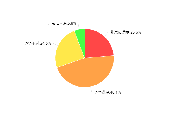 �}14-1�F���ݎg�p���Ă���X�}�[�g�t�H���̖����x