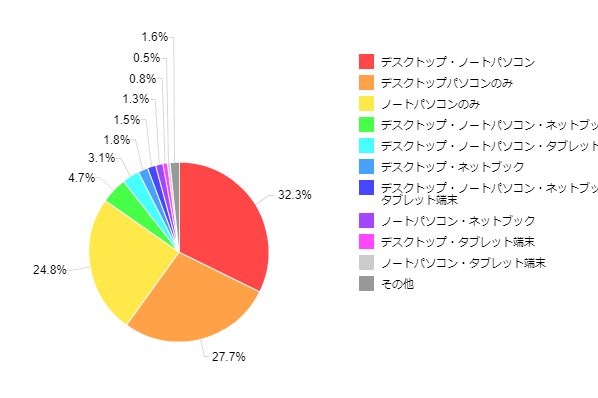 �}2-2�F�ƒ�̃p�\�R���\��