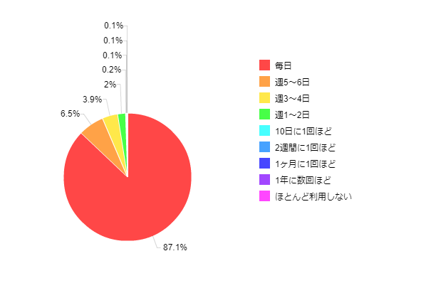 �}6�F�ƒ�Ńp�\�R���𗘗p����p�x