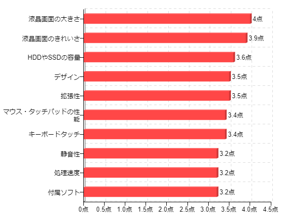 �}8-1�F�ƒ�ł����Ƃ��悭���p����p�\�R���̋@�\�ʖ����x �f�X�N�g�b�v�p�\�R����
