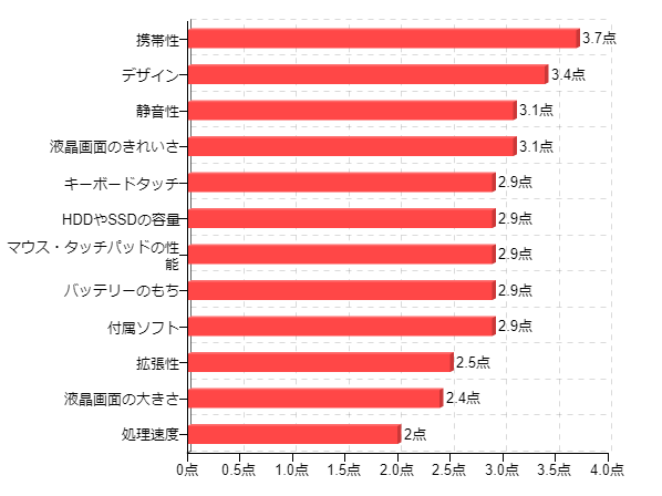 �}8-3�F�ƒ�ł����Ƃ��悭���p����p�\�R���̋@�\�ʖ����x �l�b�g�u�b�N��